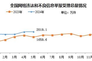 吓人？米兰租将加比亚头部猛撞队友膝盖，一度晕厥被担架抬下